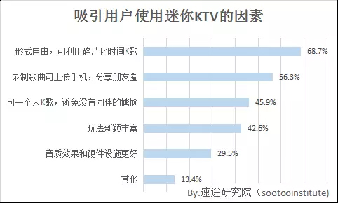 迷你ktv數據